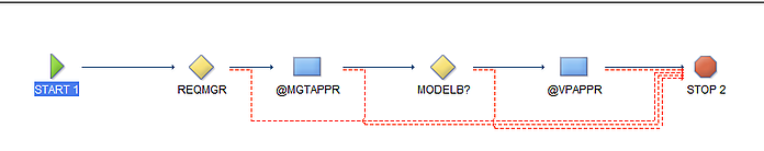 SCCD Workflow 1