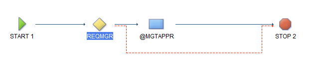 SCCD Workflow 2