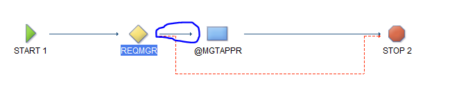 SCCD Workflow 4