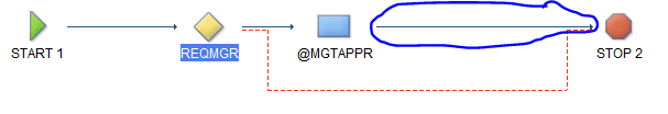 SCCD Workflow 6