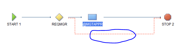 SCCD Workflow 4