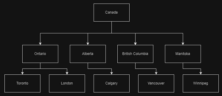 Diagram
Description automatically generated