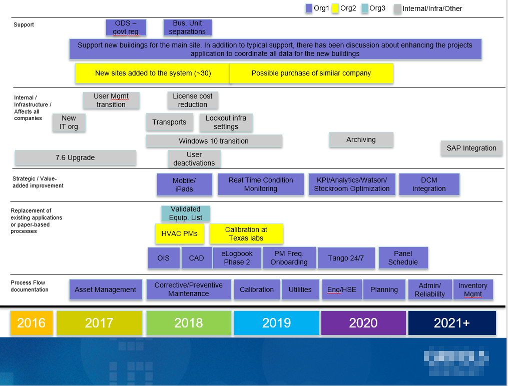 Timeline
Description automatically generated