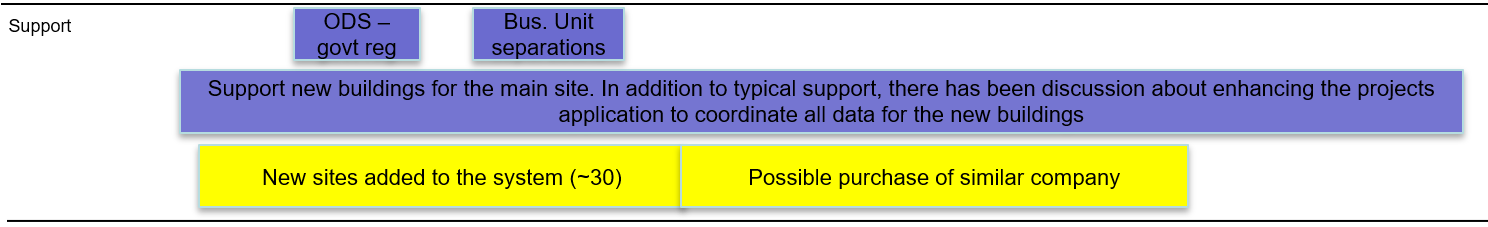 Graphical user interface, application, table
Description automatically generated