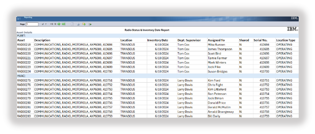 Graphical user interface, table